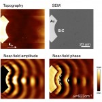 Characterization of optical surface waves