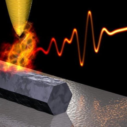 Ultrafast spectroscopy of electronic nano-motion in nanowires
