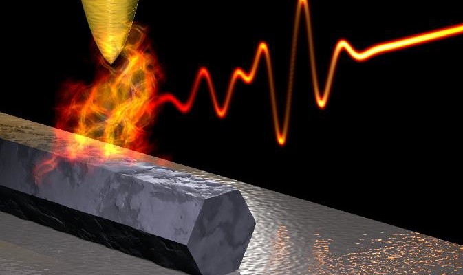 Ultrafast spectroscopy of electronic nano-motion in nanowires