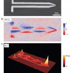 Infrared nanofocusing on transmission lines