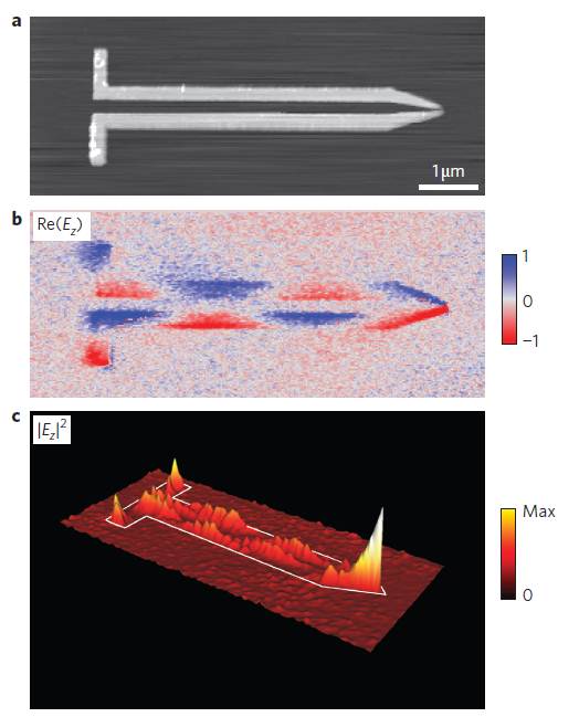 Application-study-of-infrared-light-nanofocusing-on-transmission-lines
