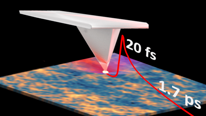 Ultrafast Nano-Spectroscopy