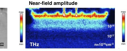 Mapping local conductivity in semiconductor devices