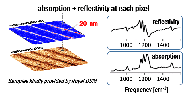 absorption + reflectivity at each ixel