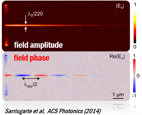 filed mapping: amplitude and phase